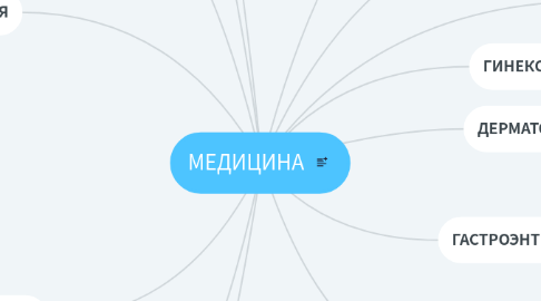 Mind Map: МЕДИЦИНА