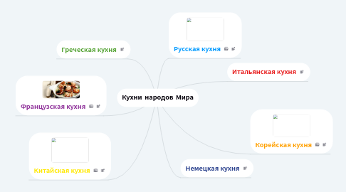 Mind Map: Кухни народов Мира