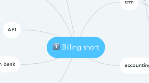 Mind Map: Billing short