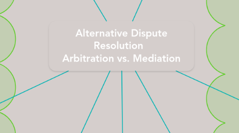 Mind Map: Alternative Dispute Resolution Arbitration vs. Mediation