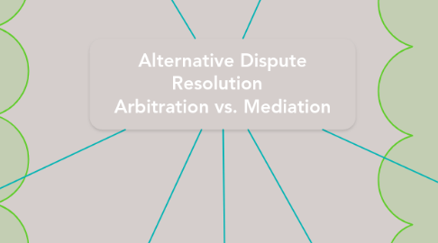 Mind Map: Alternative Dispute              Resolution                Arbitration vs. Mediation