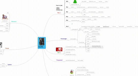 Mind Map: De avonden Gerard Reve