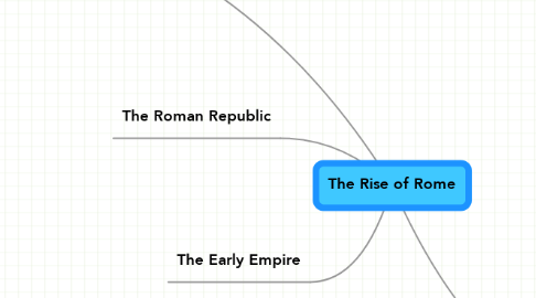 Mind Map: The Rise of Rome
