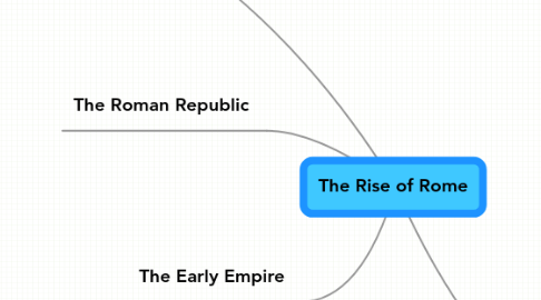 Mind Map: The Rise of Rome