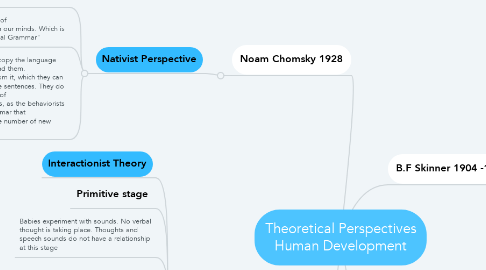 Mind Map: Theoretical Perspectives Human Development