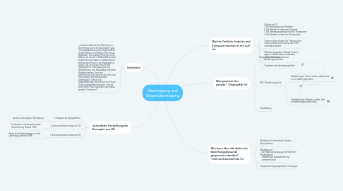 Mind Map: Übertragung und Gegenübertragung