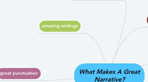 Mind Map: What Makes A Great Narrative?