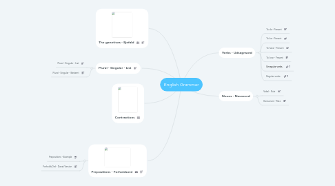 Mind Map: English Grammar