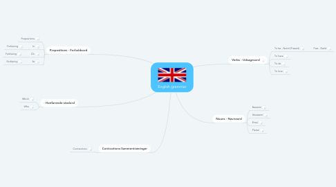 Mind Map: English grammar