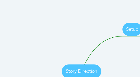 Mind Map: Story Direction