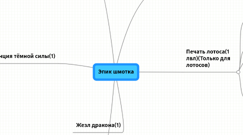 Mind Map: Эпик шмотка