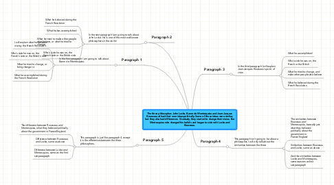 Mind Map: The three philosophes John Locke, Baron de Montesquieu and Jean-Jacques Rousseau all had their own ideas politically. Some of those ideas were similar, but they also had differences. Gradually, they started to change their views, like Montesquieu who changed his beliefs and began to side with Locke and Rousseau.