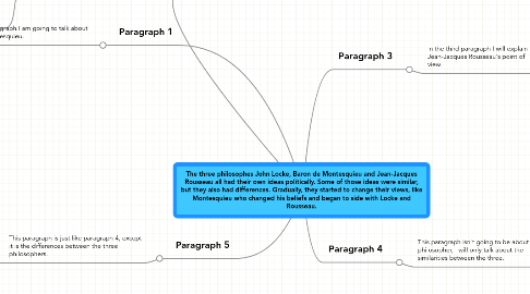 Mind Map: The three philosophes John Locke, Baron de Montesquieu and Jean-Jacques Rousseau all had their own ideas politically. Some of those ideas were similar, but they also had differences. Gradually, they started to change their views, like Montesquieu who changed his beliefs and began to side with Locke and Rousseau.