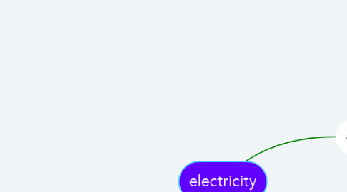 Mind Map: electricity