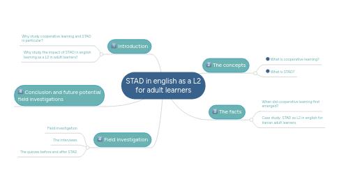 Mind Map: STAD in english as a L2 for adult learners