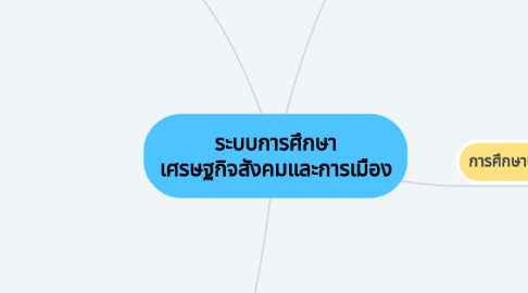 Mind Map: ระบบการศึกษา เศรษฐกิจสังคมและการเมือง