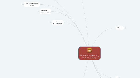 Mind Map: Sistema de gestión de contenidos ( CMS )