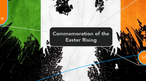 Mind Map: Commemoration of the Easter Rising