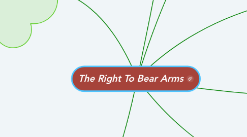 Mind Map: The Right To Bear Arms