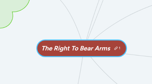 Mind Map: The Right To Bear Arms