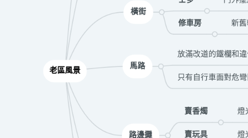 Mind Map: 老區風景