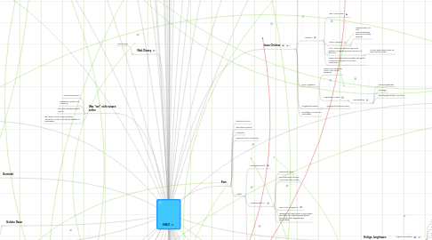 Mind Map: NWO