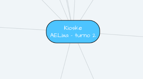 Mind Map: Kioske AELixa - turno 2