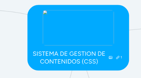 Mind Map: redes sociales