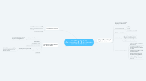 Mind Map: CHƯƠNG 21: TÁC ĐỘNG CỦA CHÍNH SÁCH TIỀN TỆ VÀ CHÍNH SÁCH TÀI KHOÁ LÊN TỔNG CẦU