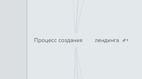 Mind Map: Процесс создания лендинга