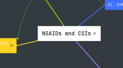 Mind Map: NSAIDs and CSIs