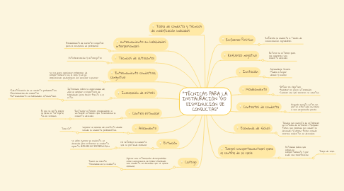 Mind Map: “TÉCNICAS PARA LA INSTAURACIÓN Y/O DISMINUCIÓN DE CONDUCTAS”