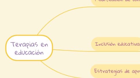 Mind Map: Terapias en educación