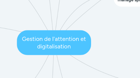 Mind Map: Gestion de l'attention et digitalisation