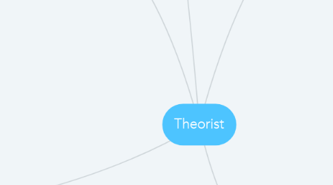 Mind Map: Theorist