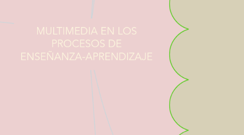 Mind Map: MULTIMEDIA EN LOS PROCESOS DE ENSEÑANZA-APRENDIZAJE