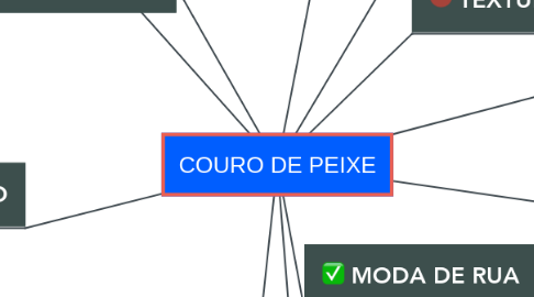 Mind Map: COURO DE PEIXE