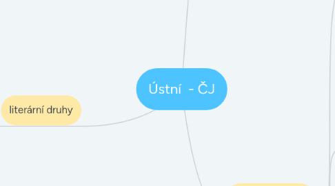 Mind Map: Ústní  - ČJ