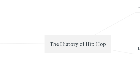 Mind Map: The History of Hip Hop