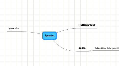 Mind Map: Sprache