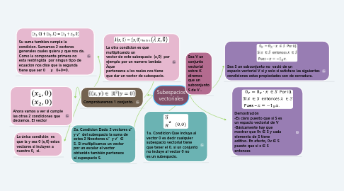 Mind Map: Subespacios vectoriales