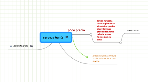 Mind Map: cerveza huntz