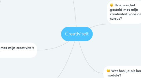 Mind Map: Creativiteit