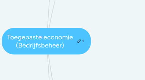 Mind Map: Toegepaste economie (Bedrijfsbeheer)