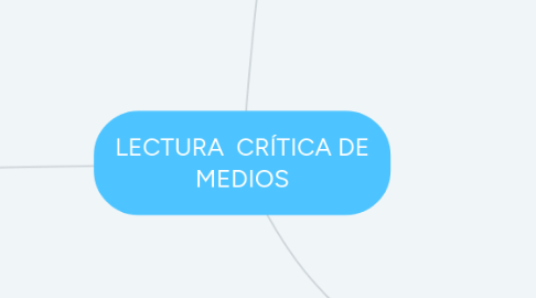 Mind Map: LECTURA CRÍTICA DE MEDIOS