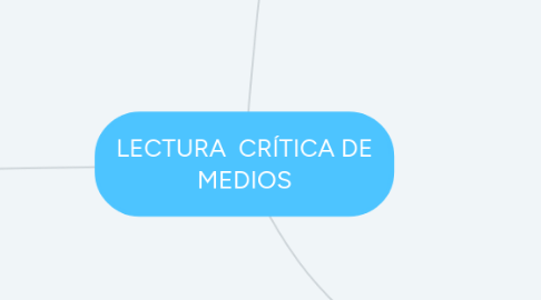 Mind Map: LECTURA  CRÍTICA DE MEDIOS