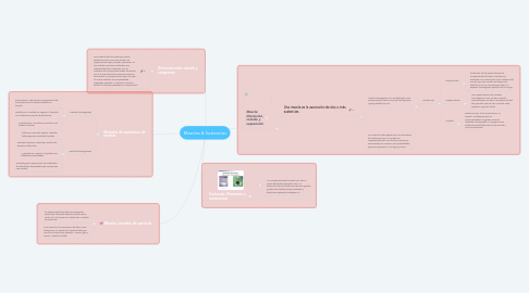 Mind Map: Mezclas & Sustancias