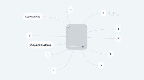 Mind Map: VOLKSWAGEN