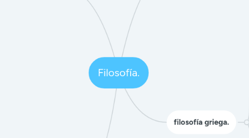 Mind Map: Filosofía.