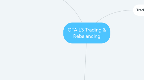 Mind Map: CFA L3 Trading & Rebalancing
